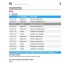 Шлюз Fieldgate SFG500Intelligent Ethernet/PROFIBUS шлюз, Endress+Hauser Шлюз Fieldgate SFG500Intelligent Ethernet/PROFIBUS шлюз, Endress+Hauser